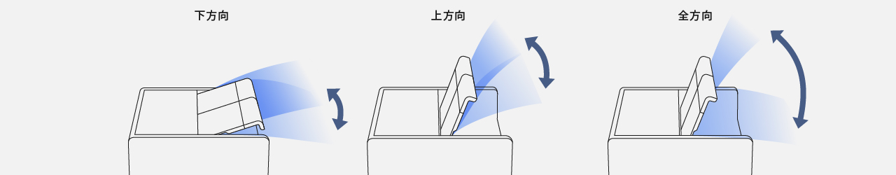 下方向・上方向・全方向の送風のイラストです。
