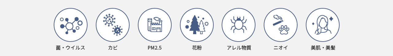 ナノイーXの７つの効果をイラストにした画像です。菌・ウイルス、カビ、PM2.5、花粉、アレル物質、ニオイ、美肌・美髪。