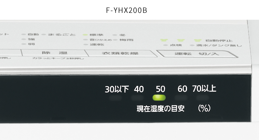 F-YHX200Bの本体の前面のランプの画像です
