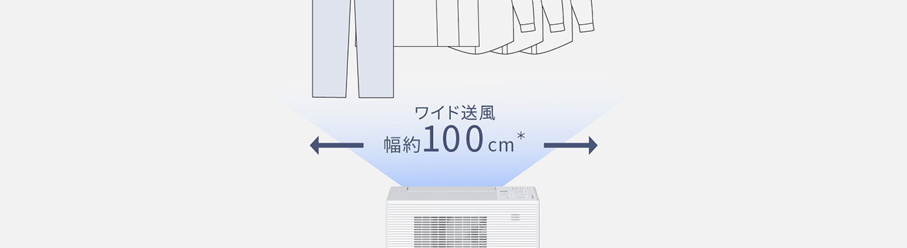 除湿機が幅約100cmのワイド送風を洗濯物に送っている画像です