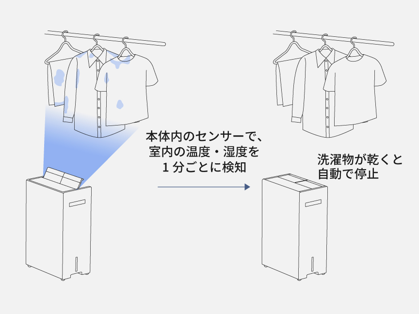 センサーのイラストです