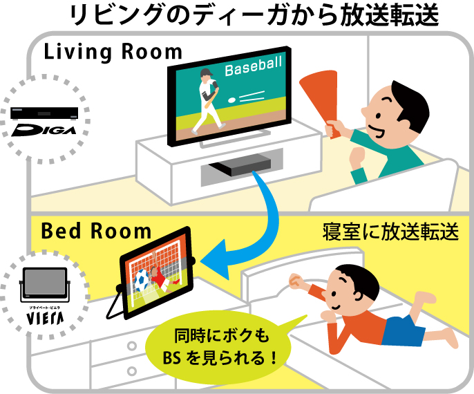 リビングから、アンテナが無い寝室にテレビ放送を転送