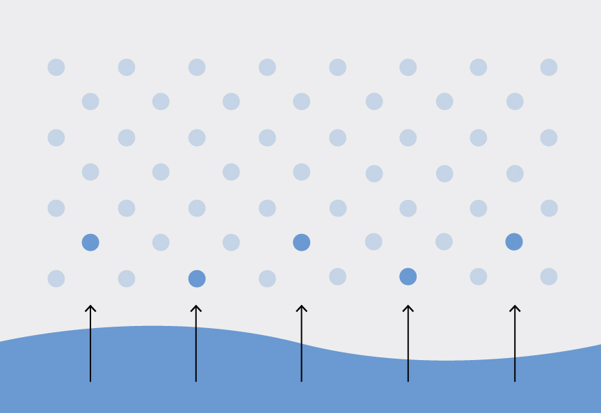 空気中の水分が多く、加湿フィルターから気化する水分が少なくなっている図です