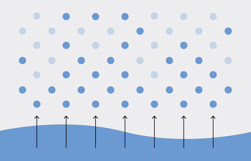 空気中の水分が少ないため、気化する水分が多い図です