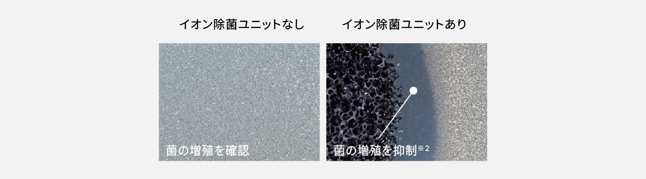 イオン除菌ユニット「あり」「なし」の比較図です。「あり」では菌の増殖が抑制されています。