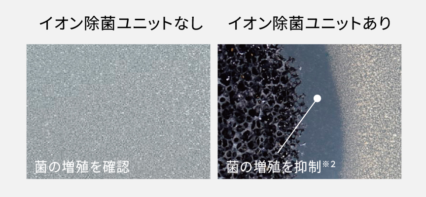 イオン除菌ユニット「あり」「なし」の比較図です。「あり」では菌の増殖が抑制されています。