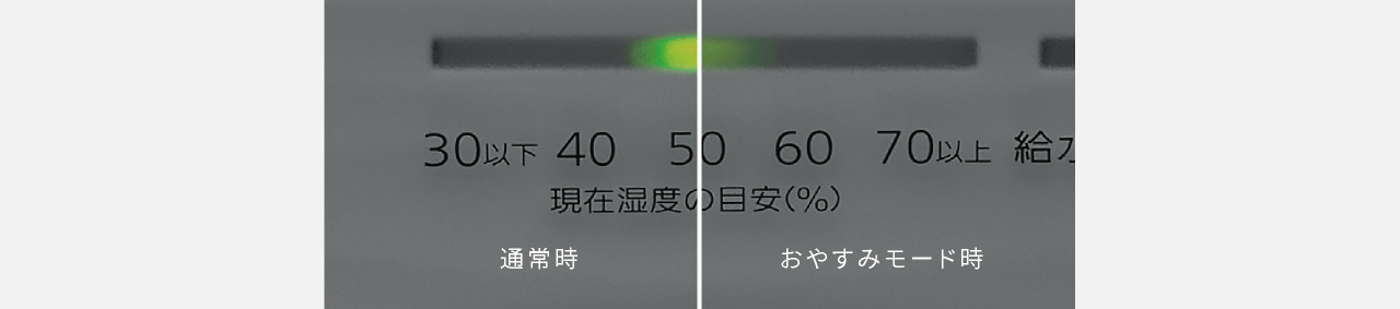 通常時とおやすみモード時で、湿度表示の明るさが違うことを比較している画像です