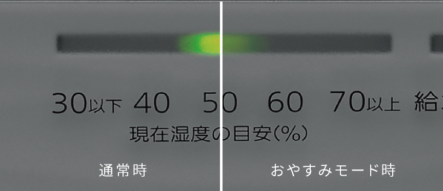 通常時とおやすみモード時で、湿度表示の明るさが違うことを比較している画像です