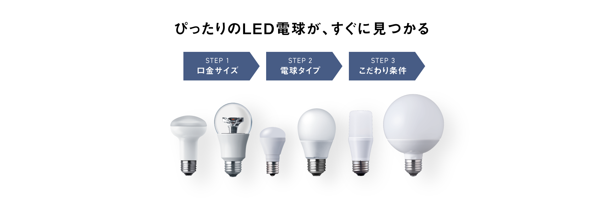 ぴったりのLED電球が、すぐに見つかる