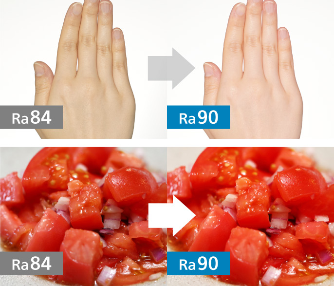 国際基準ではRaだけが評価基準だが、パナソニックは3つの指標で評価し、あざやかさな色にみせるあかりを提供