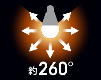 画像：光の広がり約260°！ 空間全体を明るく照らす