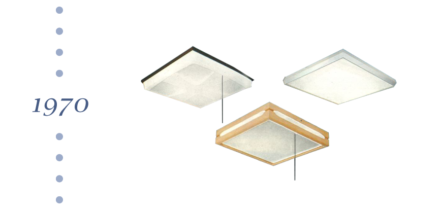 1970年 直付シーリングライト発売