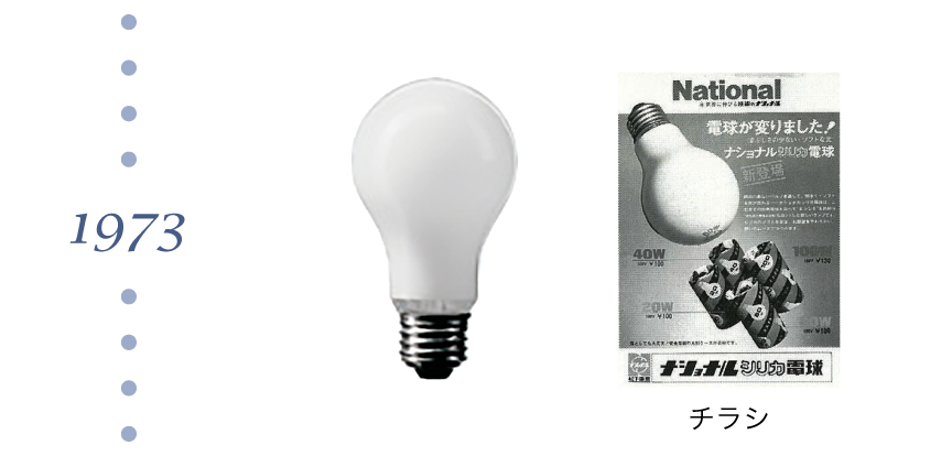 1973年 シリカ電球発売