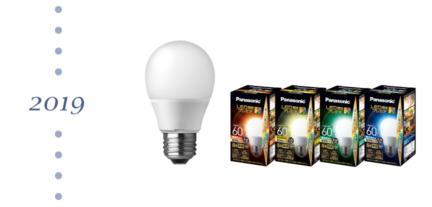 2019年 LED電球「プレミアX」発売