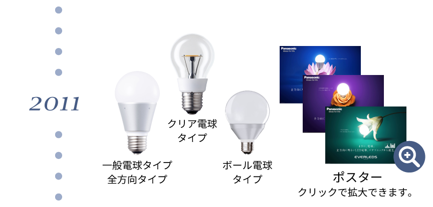 2011年 LED電球ぞくぞく発売