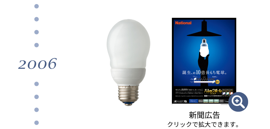 2006年 電球形蛍光灯「パルックボールプレミア」発売