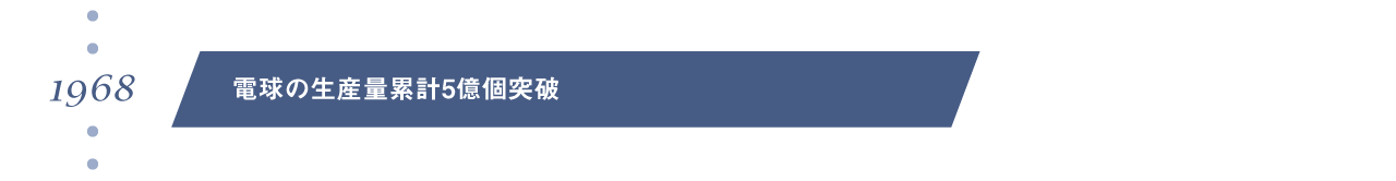 1968年　電球の生産量累計5億個突破