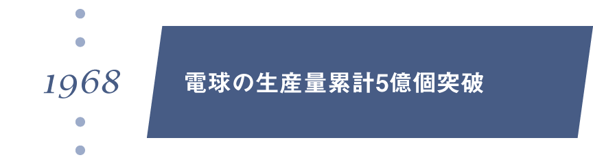1968年　電球の生産量累計5億個突破