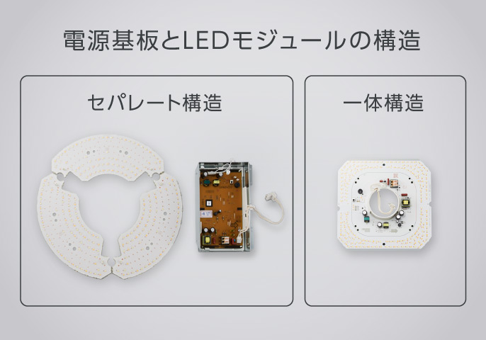 電源基板とLEDモジュールの構造