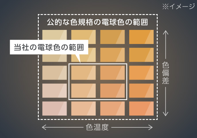 写真：電球色の範囲