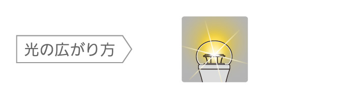 光の広がり方