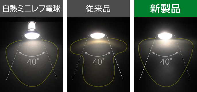 白熱ミニレフ電球と同等の光り方