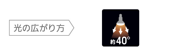 光の広がり方,約40°
