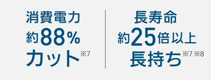 消費電力約88％カット※7　長寿命約25倍以上長持ち※7※8