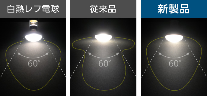 白熱レフ電球と同等の光り方