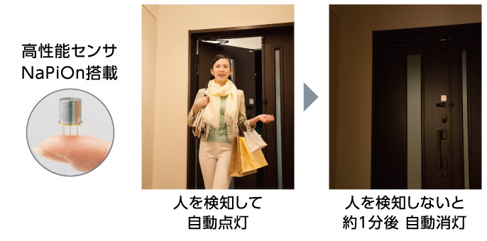 わずかな動きも、しっかり検知 [微動検知機能] 