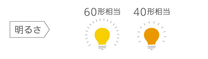 明るさ60形相当,40形相当
