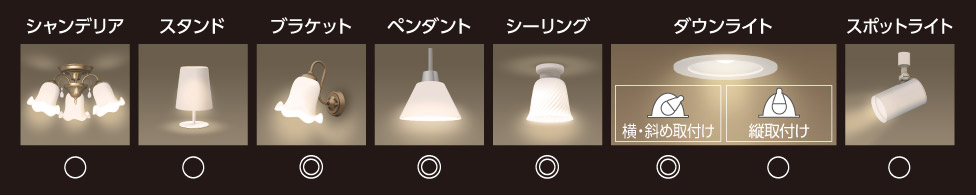 [おすすめ使用器具］シャンデリア,スタンド,ブラケット,ペンダント,シーリング,ダウンライト,スポットライト