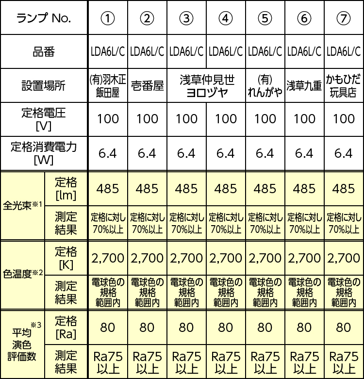 点検結果