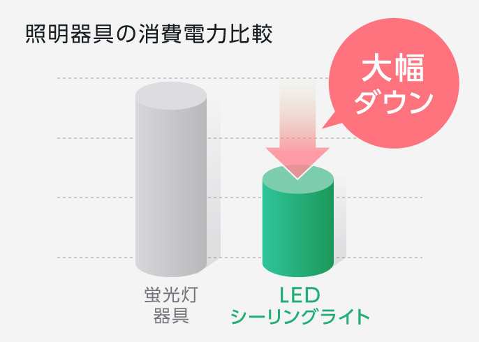 あかりでできる節電シミュレーション