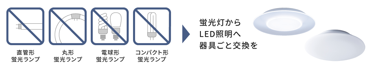 蛍光灯からLED照明へ器具ごと交換を