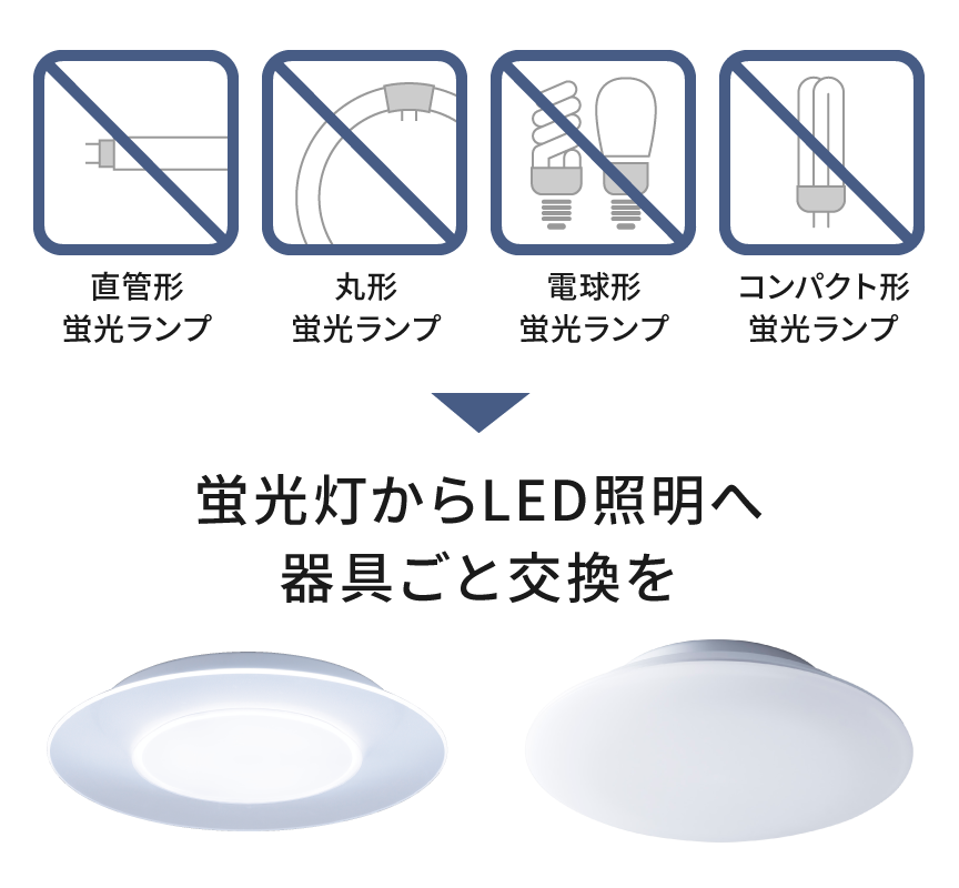 蛍光灯からLED照明へ器具ごと交換を