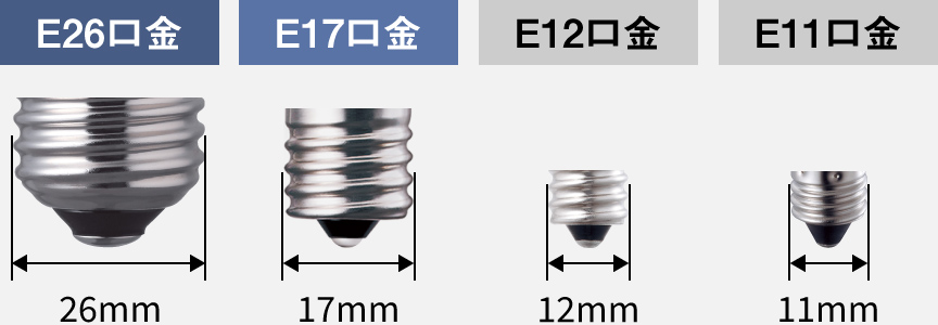 画像：「口金サイズ」の種類