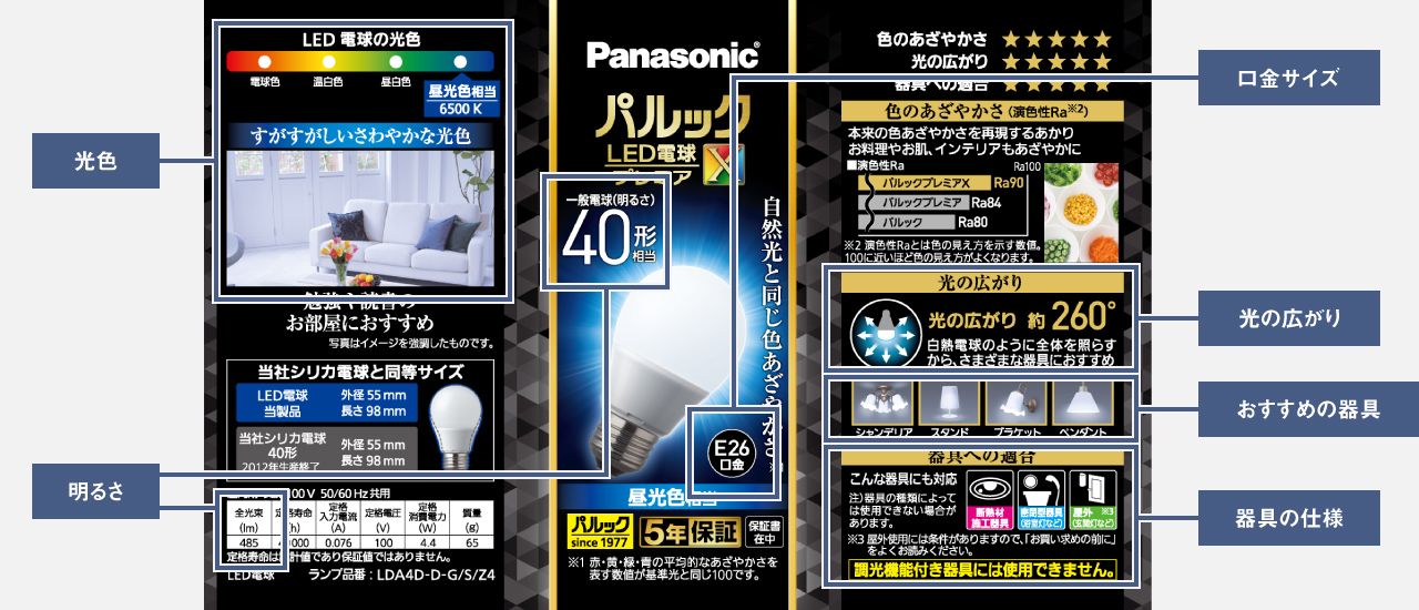 画像：パッケージ表示 確認のポイント