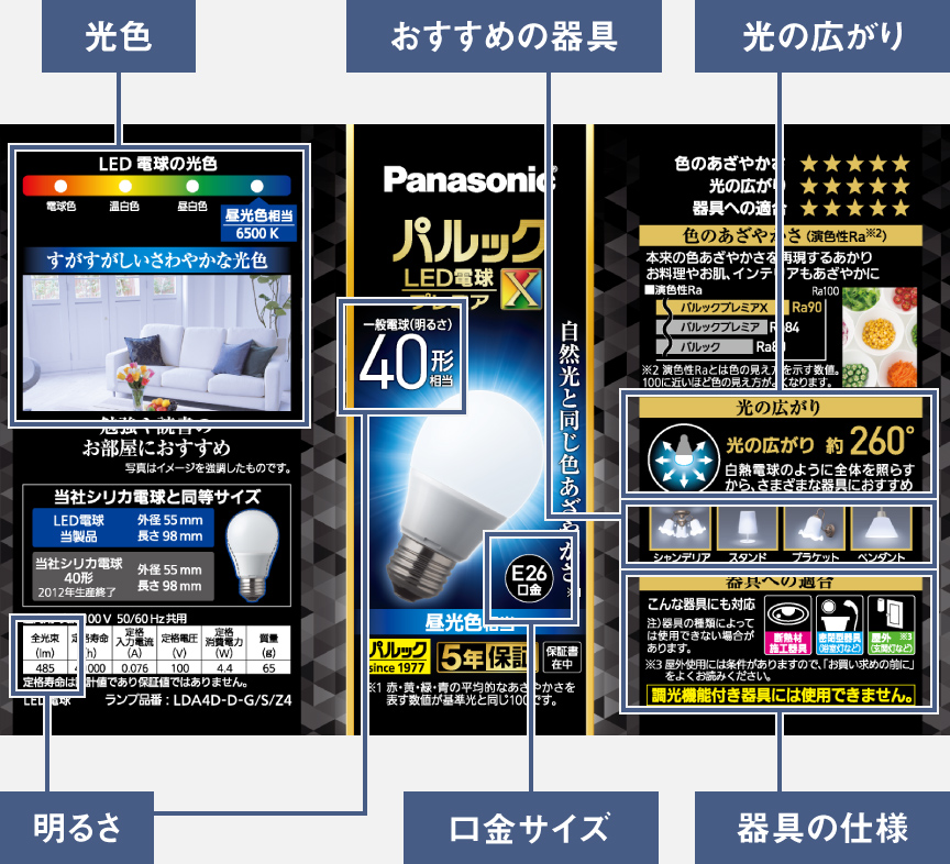 画像：パッケージ表示 確認のポイント