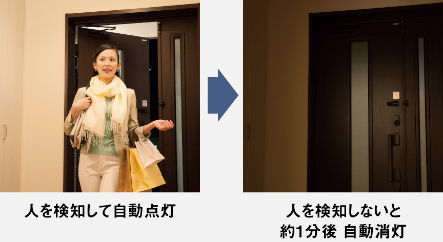 イメージ：ひとセンサ機能