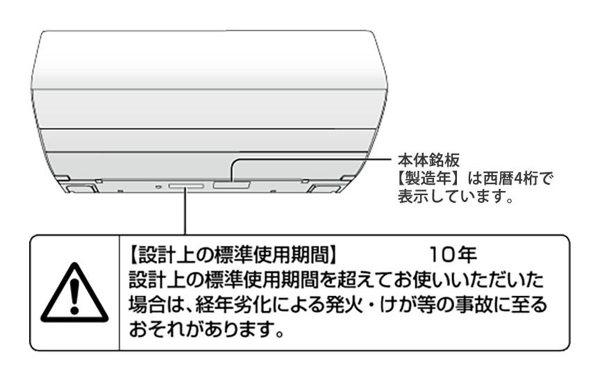 画像：設計上の標準使用期間は10年
