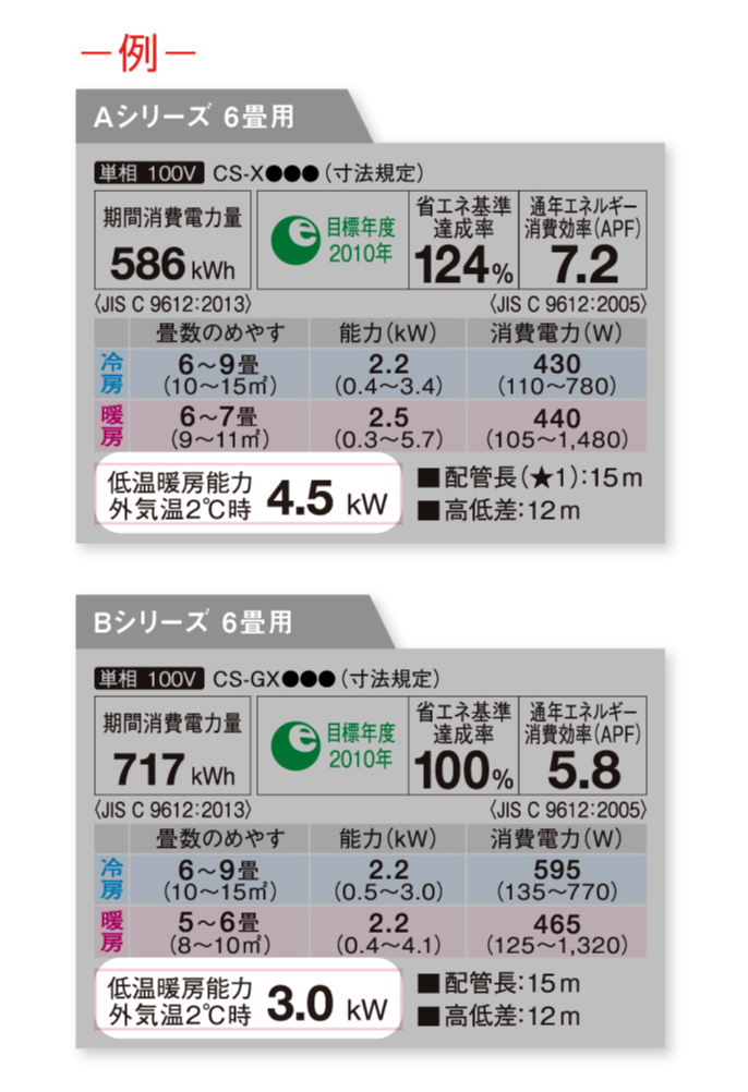 低温暖房能力（kW）