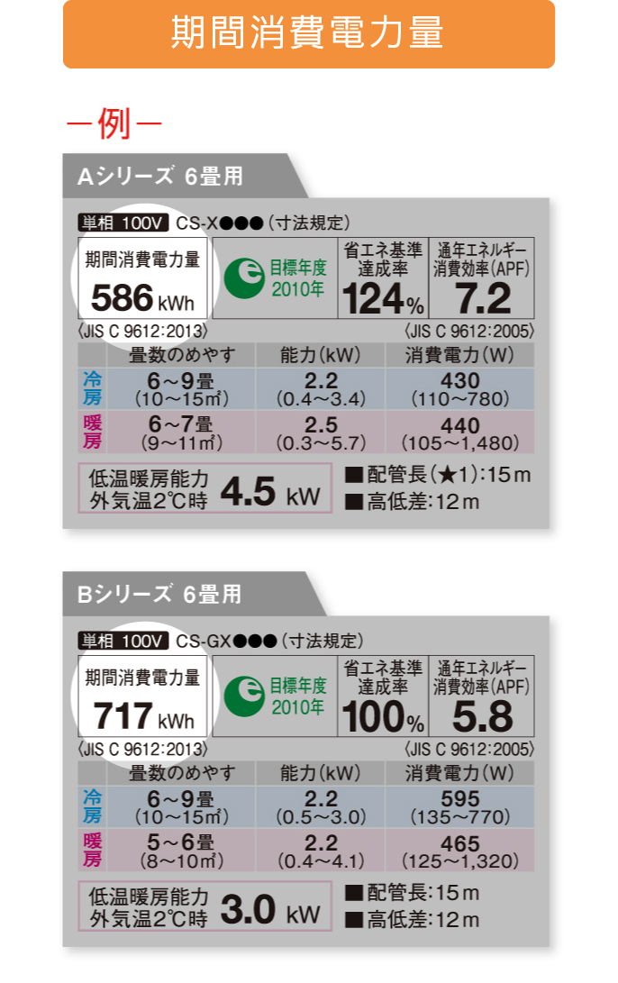 期間消費電力量（kWh）