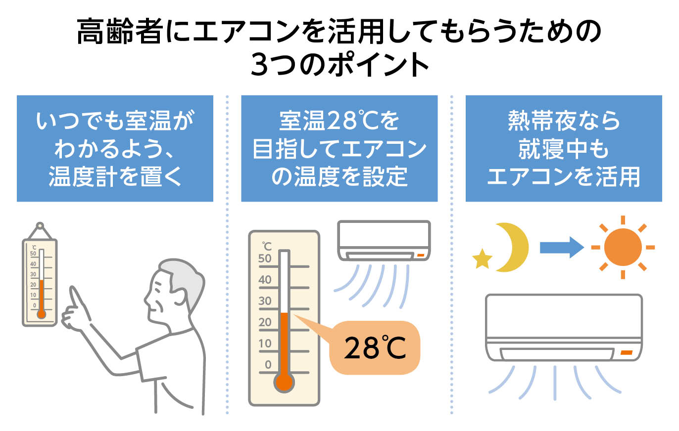 イラスト：高齢者にエアコンを活用してもらうための3つのポイント