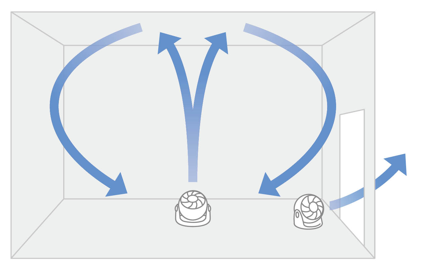 イラスト：窓のない部屋でサーキュレーターを2台使って換気したときの空気の流れのイメージ