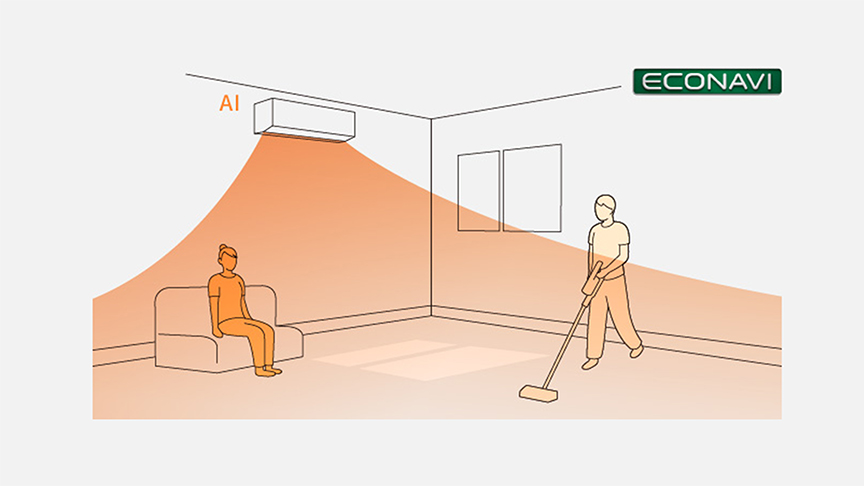 グラフ：温度と湿度の違い
