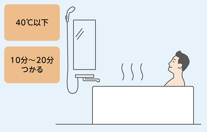 イラスト：お風呂に入る男性,40℃以下,10分~20分つかる