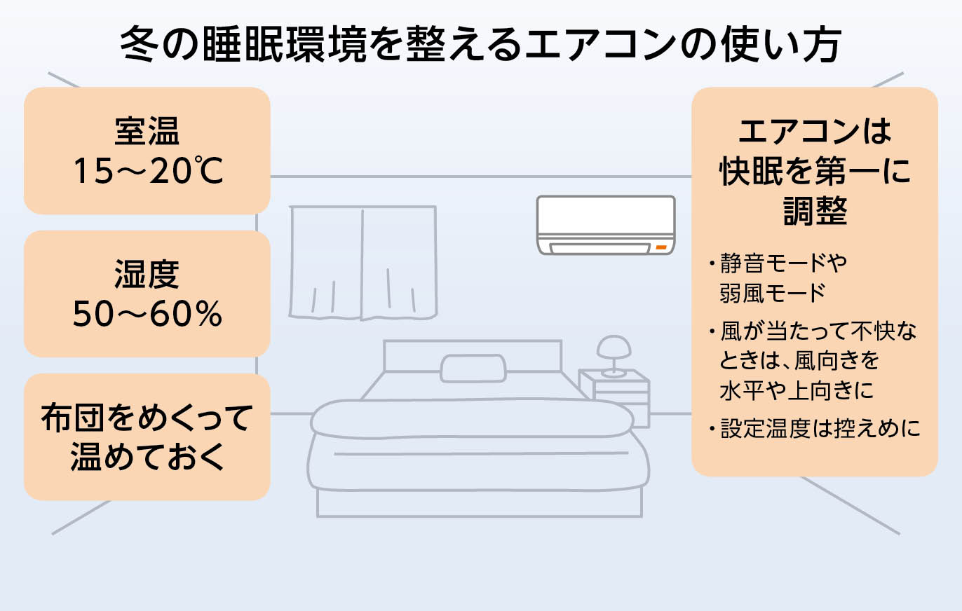 画像：冬の睡眠の質を高めるエアコンの使い方