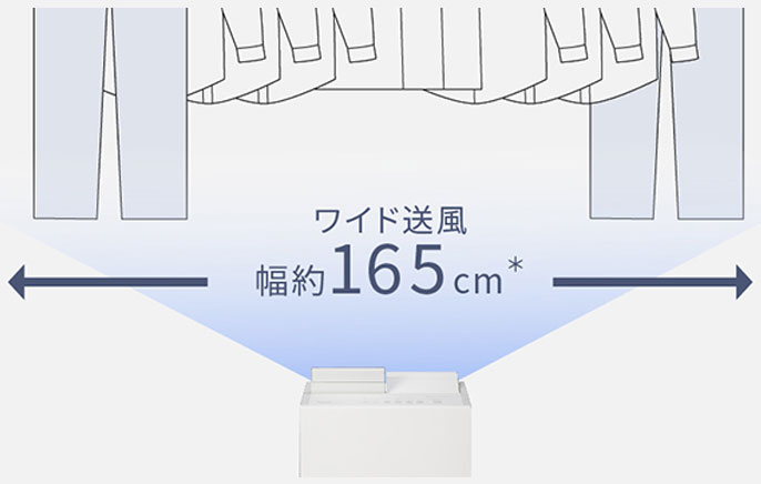 ワイド送風幅約165cm＊