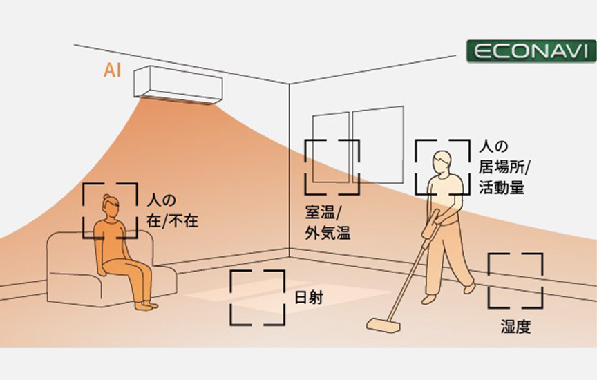 イラスト：AI快適おまかせのイメージ